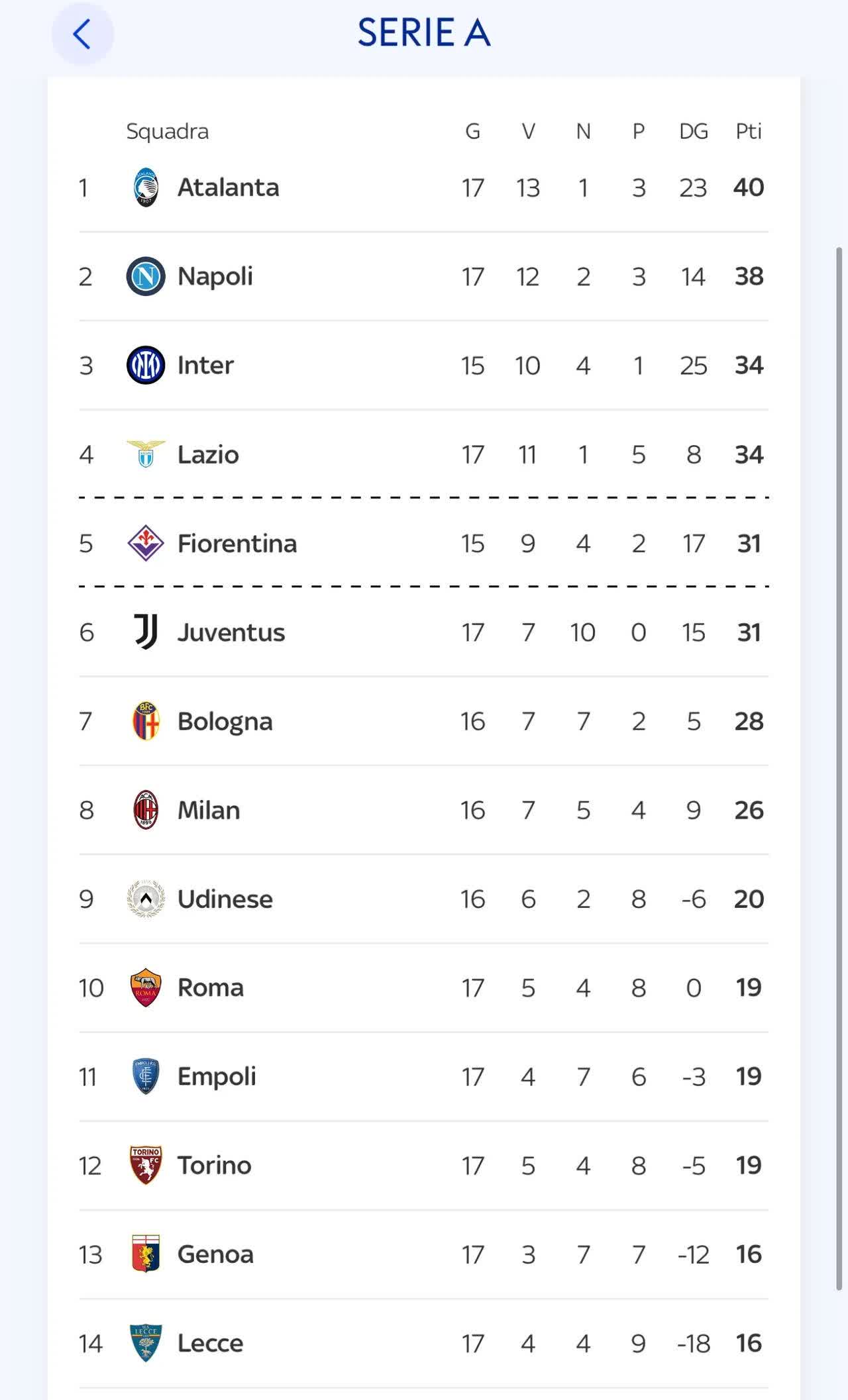 AC米兰客场战平对手暂居积分榜第一的简单介绍 AC米兰客场战平对手暂居积分榜第一的简单介绍