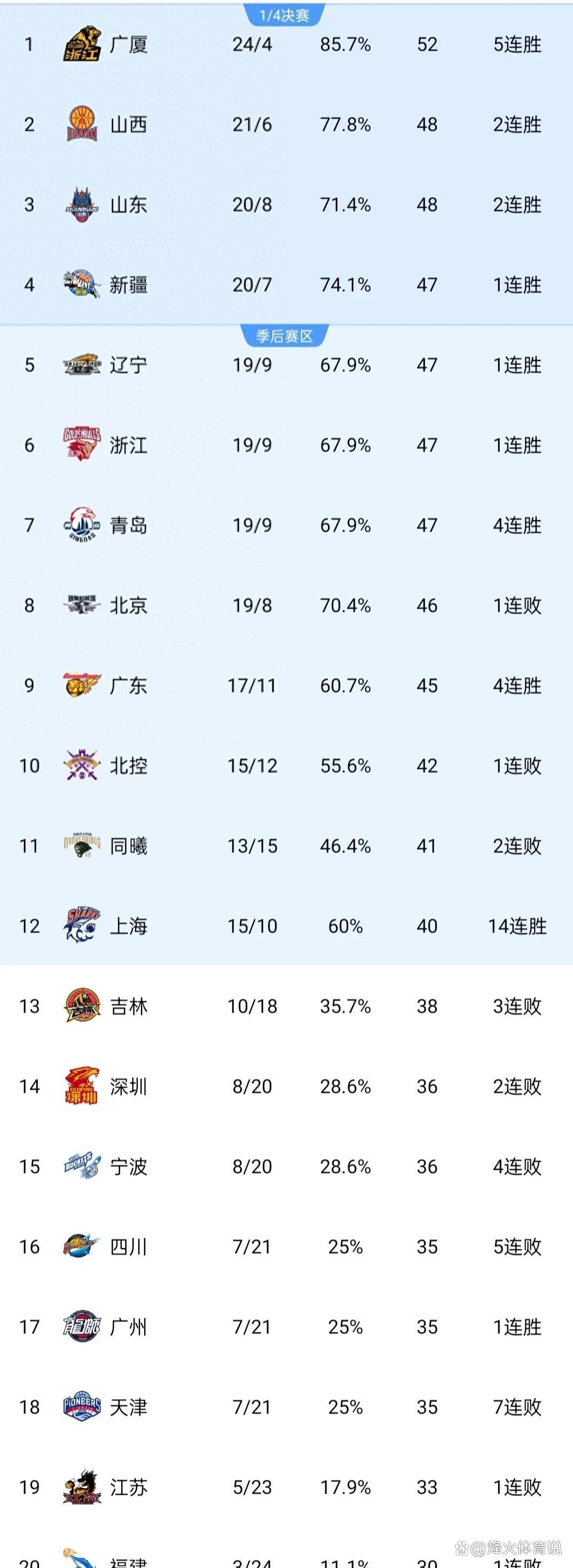 爱游戏登录-浙江男篮全力拼搏，取得可喜成绩