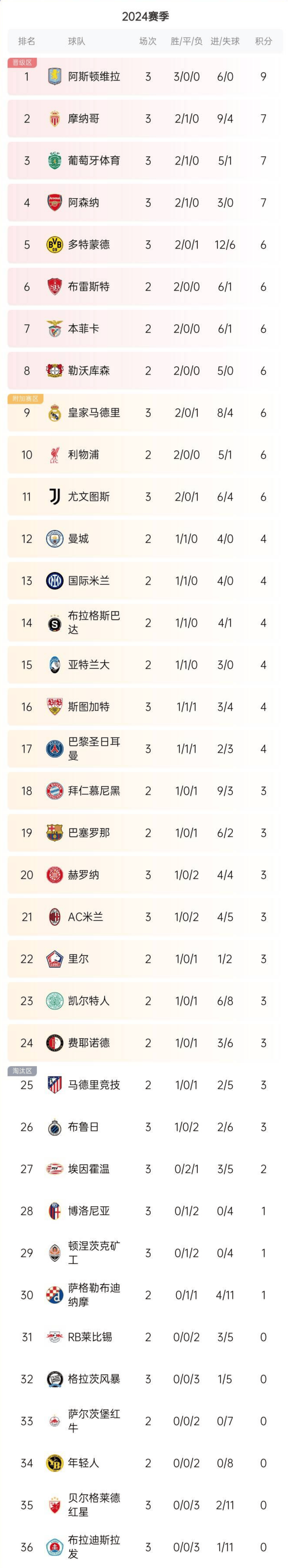 关于上海上港客场战胜梅州客家,继续领跑积分榜的信息 关于上海上港客场战胜梅州客家,继续领跑积分榜的信息