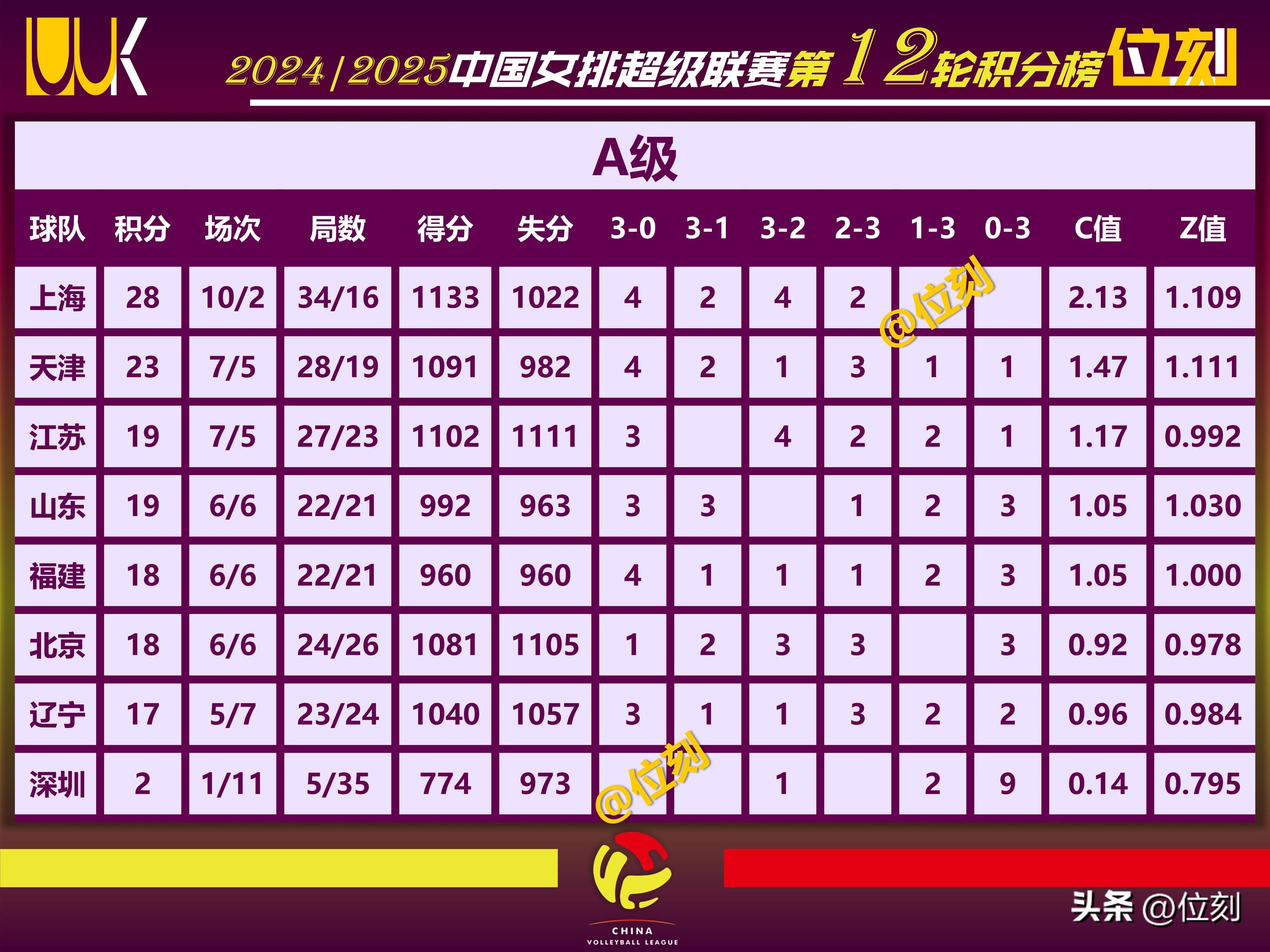 爱游戏在线-中国足球明星，女队领跑积分榜