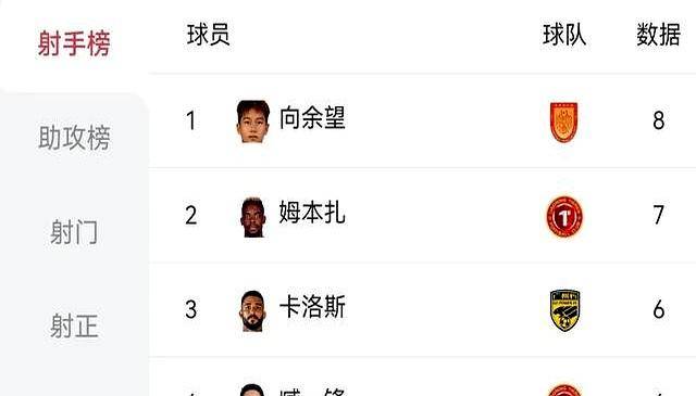 中国足球明星,女队领跑积分榜 中国足球明星,女队领跑积分榜