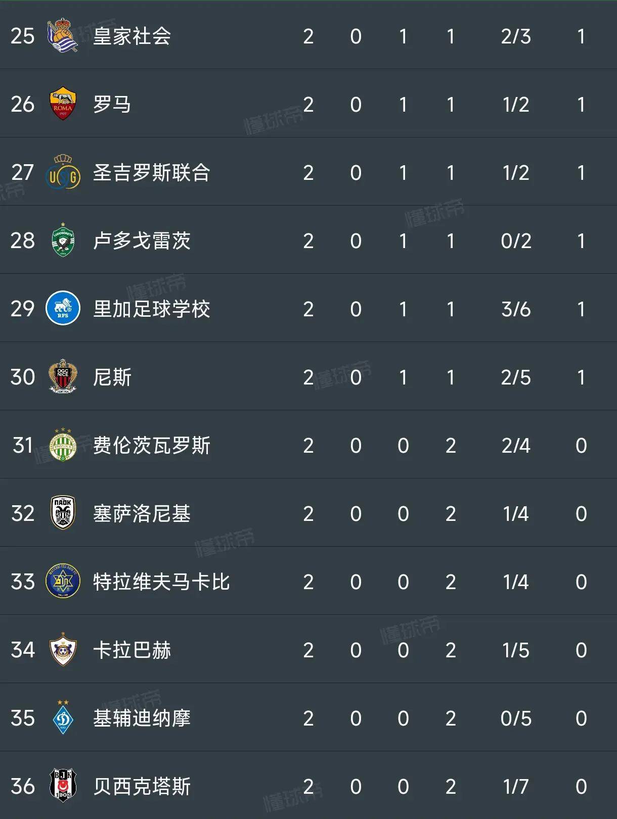 关于阿尔克马尔主场战胜尼斯，积分榜上升的信息