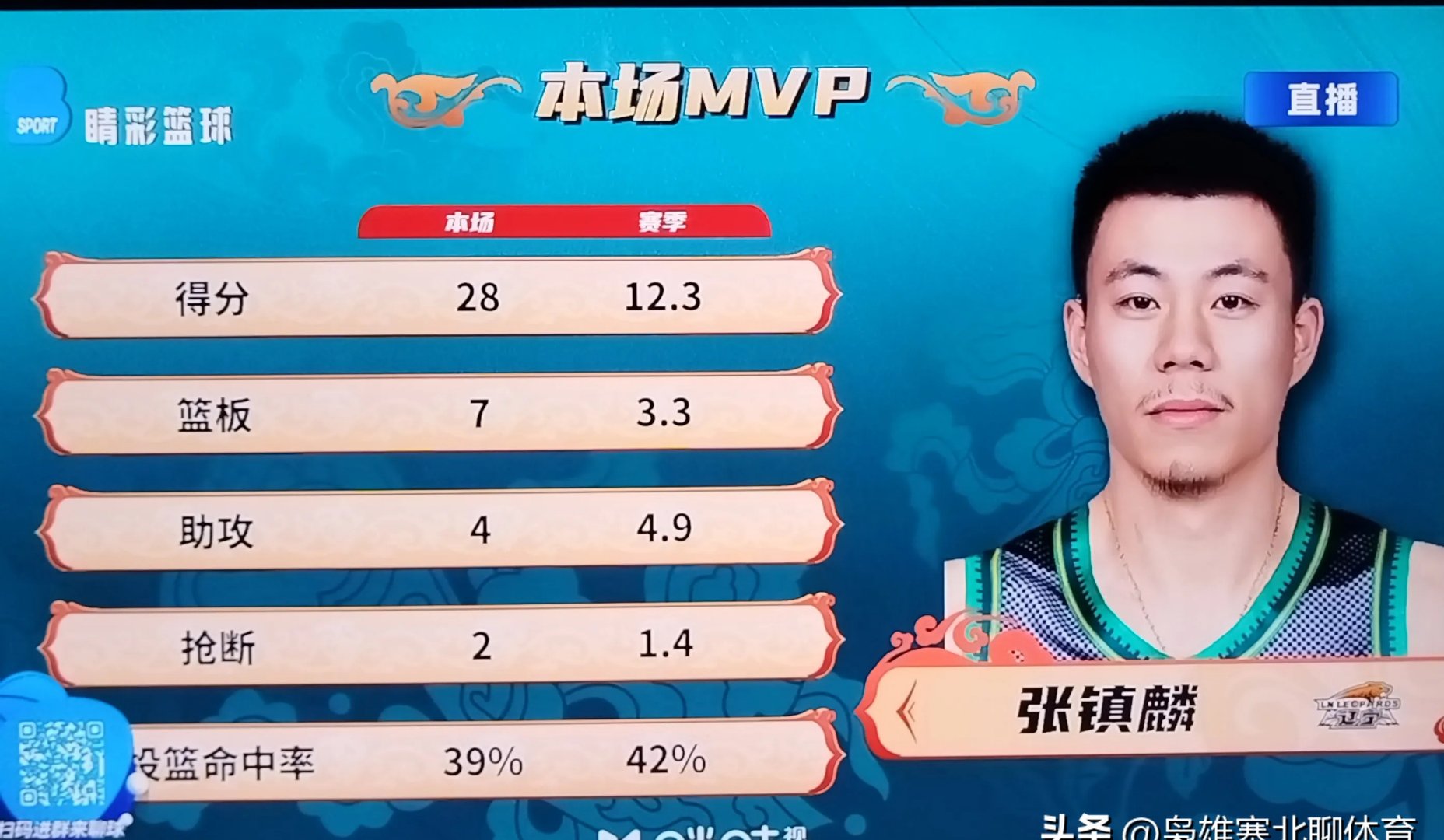 爱游戏-关于辽宁队新赛季发挥出色，逐渐壮大实力的信息