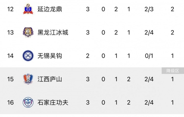 爱游戏中国官网-包含罗马客场平局，球队积分榜上有所提升的词条