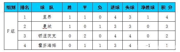 包含罗马客场平局，球队积分榜上有所提升的词条