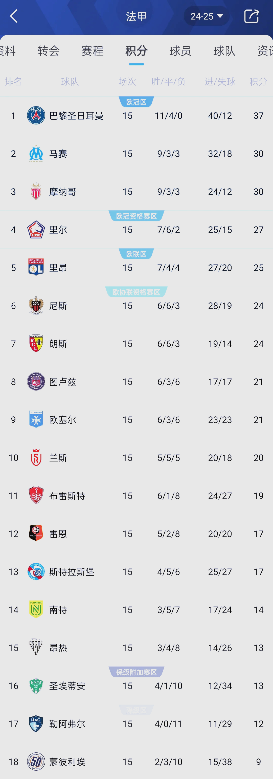 关于切尔西主场大胜利物浦，继续领跑积分榜的信息