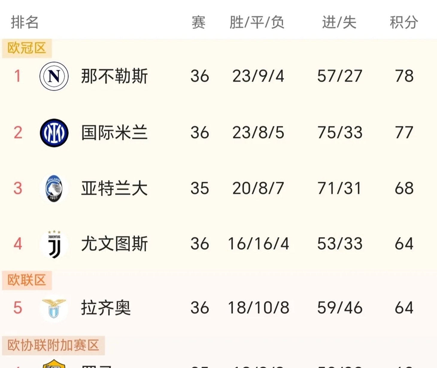 爱游戏app下载-那不勒斯客场逆转，守住积分榜第三位置的简单介绍