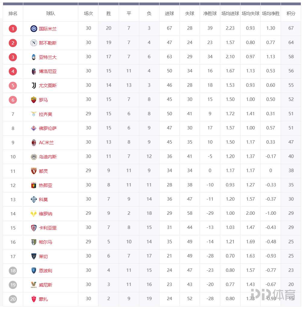 那不勒斯客场逆转，守住积分榜第三位置的简单介绍