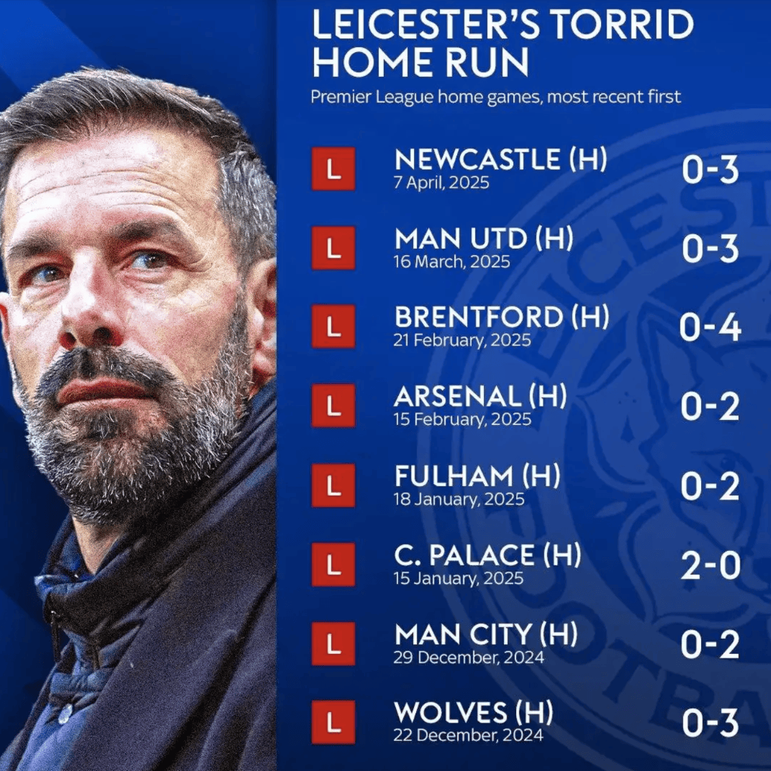 关于斯特拉斯堡队客场惨败,遭受连败压力的信息 关于斯特拉斯堡队客场惨败,遭受连败压力的信息