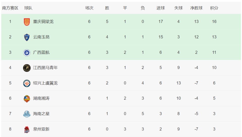 爱游戏在线-包含罗马主场告捷，稳固积分榜前列位置的词条