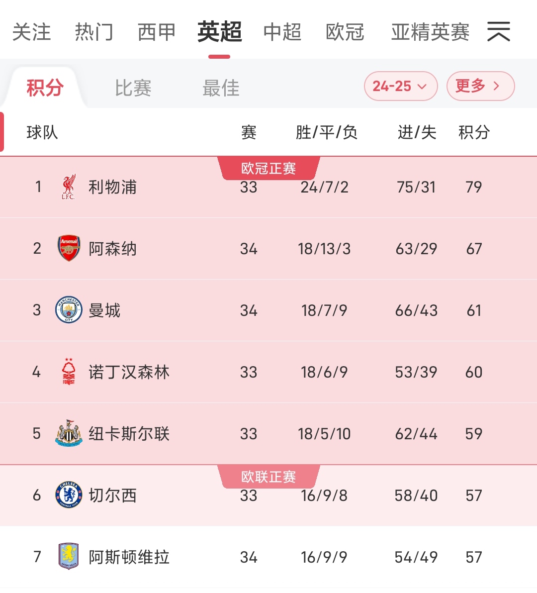 爱游戏官网-英格兰女足超级联赛战绩统计公布