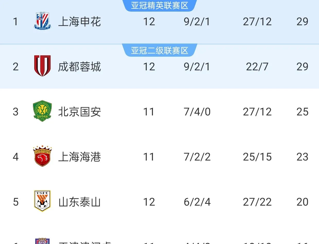 爱游戏入口-包含热门球队迎来关键时刻，能否保持领先地位？的词条